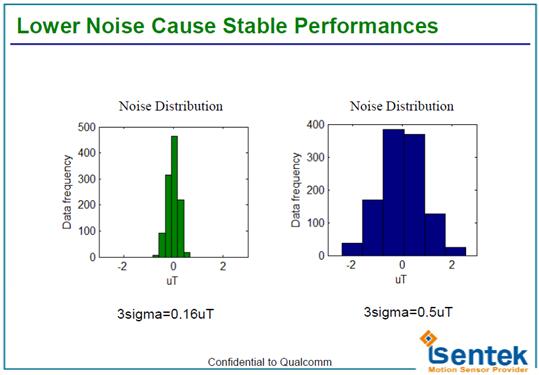磁传感器的应用,磁电式传感器技术的最新发展