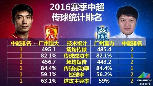 广州德比，谁能扛起“南派足球”的大旗？