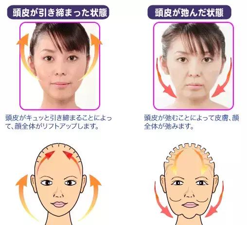 极速瘦脸打造小v脸神器,打造小v脸面部提拉