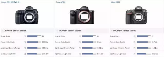 佳能5d4一镜走天下最佳选择,佳能5d4缺点与不足
