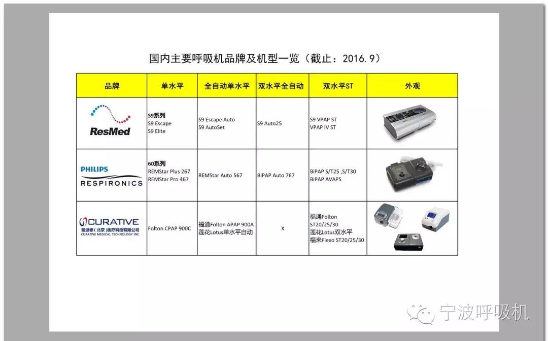 如何选购呼吸机,打鼾呼吸机选购指南