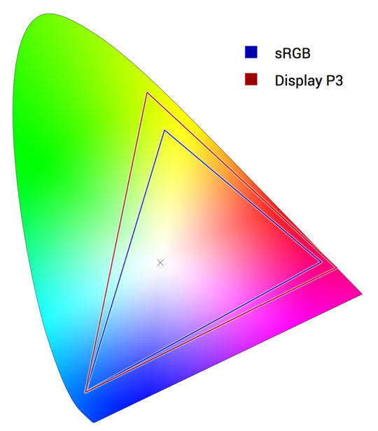 iphone7相机实况不会动,iphone7相机清晰度