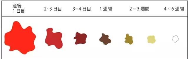 产后如何看骨盆恢复情况,产后怎么自测恢复情况