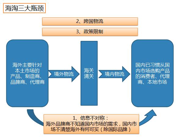 海淘方式大全,海淘套路深度分析