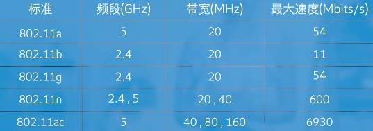 路由器应该买什么网线,路由器该买吗