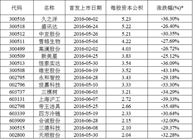2022超跌股排行榜,2021超跌个股排名一览