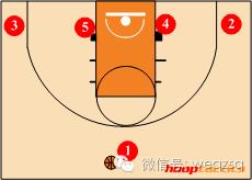 球场战术图解,野球场最实用的几个战术