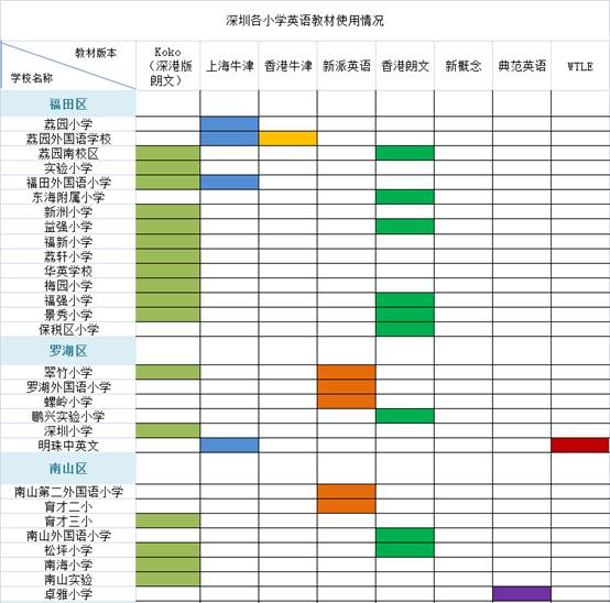 美国wonders教材学习,美国英语教材wonders单词量