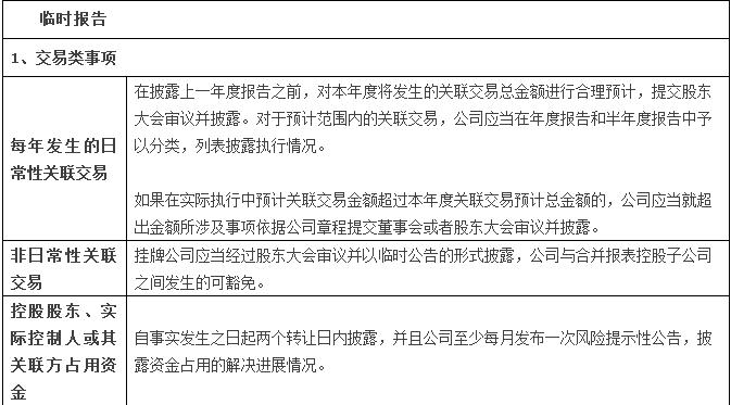 福利干货|新三板信息披露大全