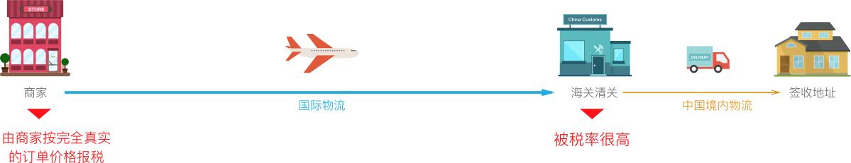 代购产品真的有风险吗,代购有风险吗