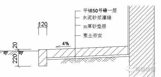 农村自建房一楼防水的做法,自建房防水的最佳方法