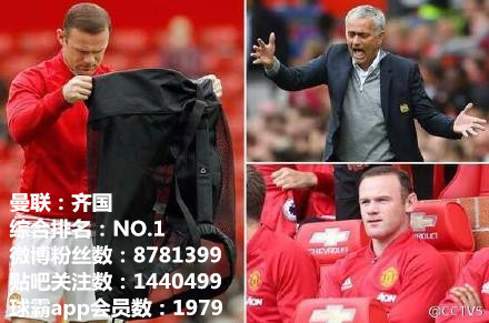 英超史上最强六大豪强,英超七雄埃弗顿