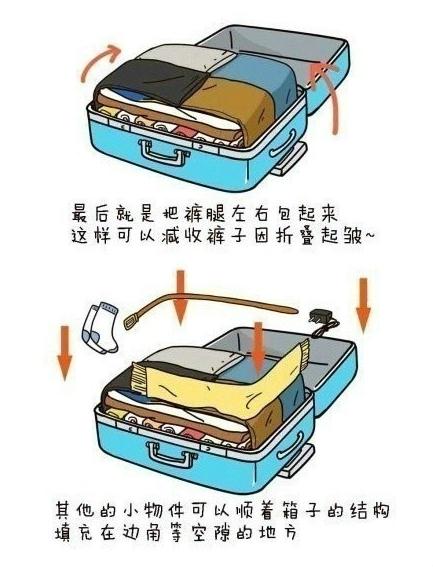 短期旅行自由行收纳,旅行收纳小技巧长假旅游必备