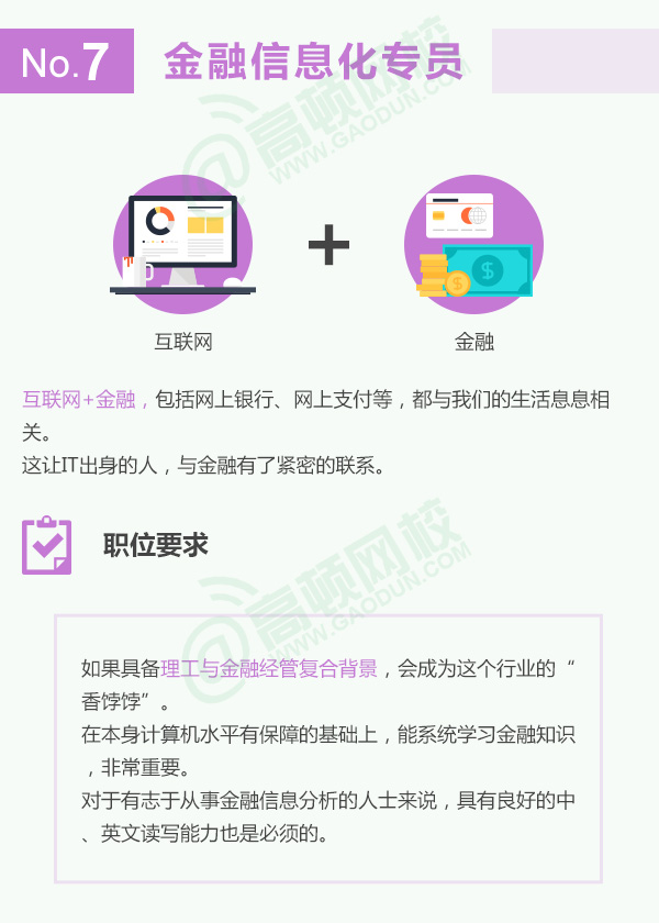 金融十大热门职位排名国内,金融行业最有前途的6大岗位