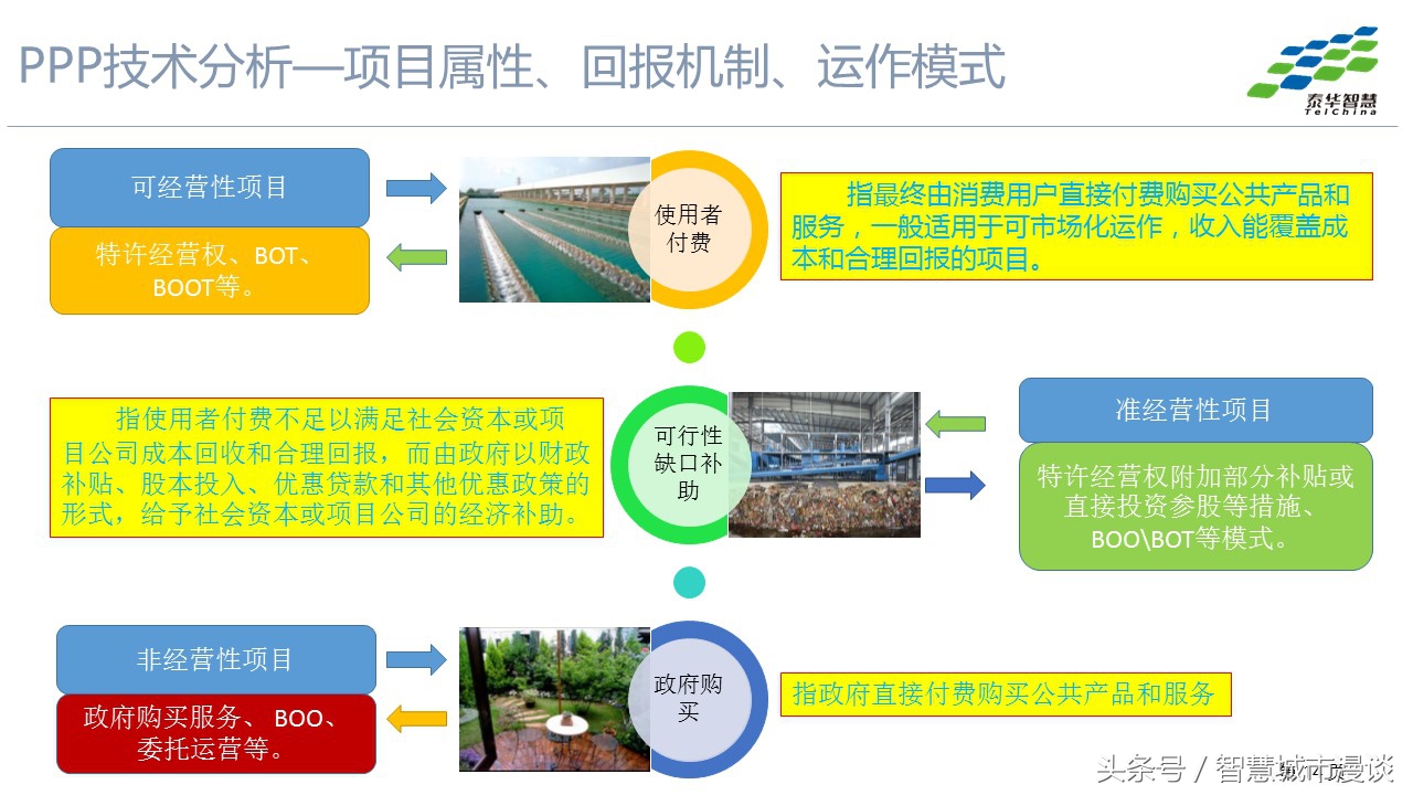 3p项目的运营模式,3p模式分析