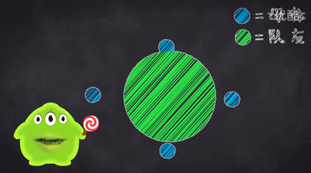 旋转跳跃二级基本功,旋转分身球球大作战