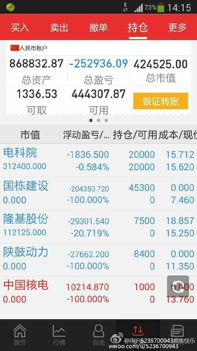 比惨大会怎么买股票,比惨大会我到底应该选哪个