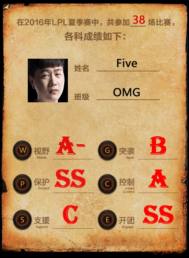 lpl五大辅助排行,lpl各阶段最强辅助