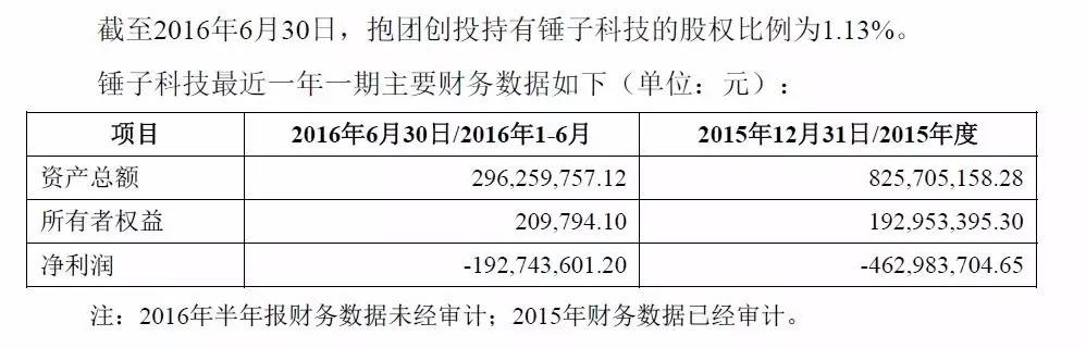 锤子科技目前市值,从估值千亿到濒临破产