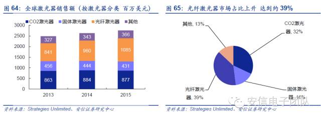 鍏夊琛屼笟鍒嗘瀽鎶ュ憡,鍏夊琛屼笟鐨勫彂灞曡秼鍔垮拰鍓嶆櫙