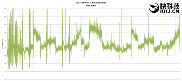 rx480和gtx1060性价比,rx480和gtx1060性能差距