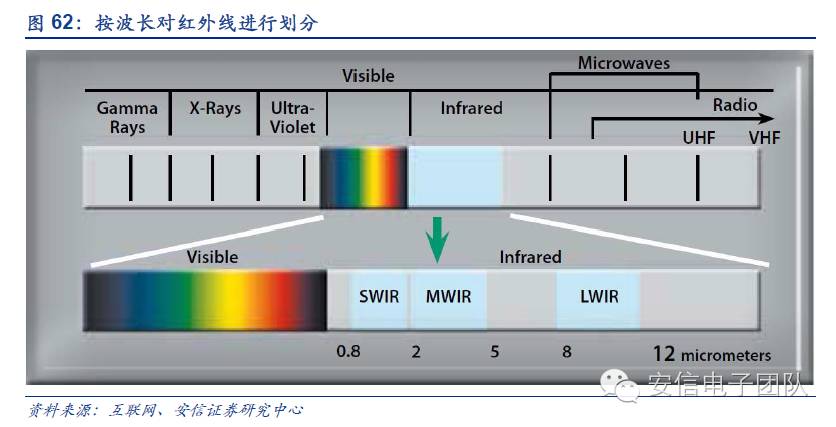 鍏夊琛屼笟鍒嗘瀽鎶ュ憡,鍏夊琛屼笟鐨勫彂灞曡秼鍔垮拰鍓嶆櫙