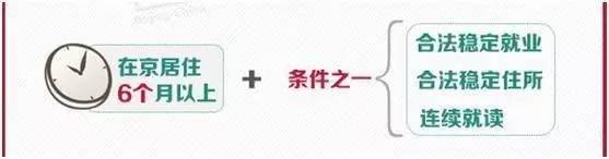 政解|还有两天“北京居住证”就来了所有干货都在这里