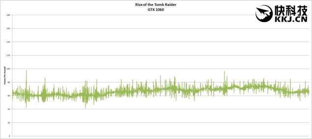 rx480和gtx1060性价比,rx480和gtx1060性能差距
