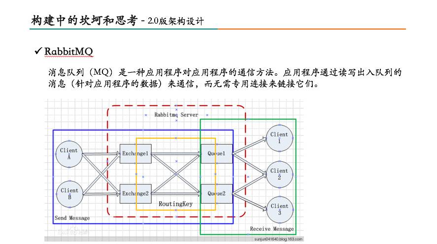 美团运营系统框架图,美团运维架构