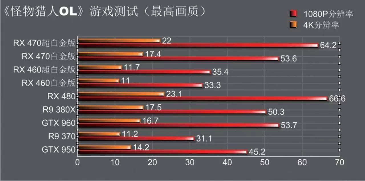rx470和rx460,rx460和rx470有什么区别