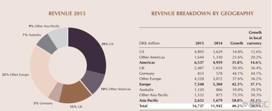 潘多拉pandora清新海风,潘多拉单颗挑选