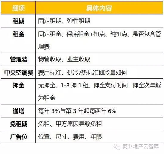 从1到N|九毛九|云味馆选址成功的秘诀！