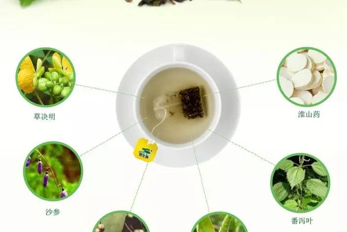 碧生源体形管理,碧生源减水分还是脂肪