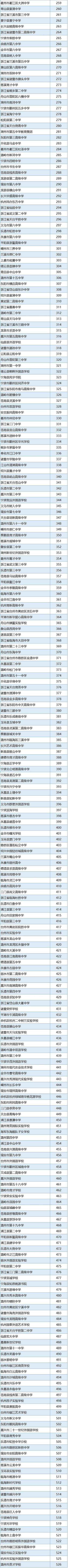 北仑柴桥中学一本升学率,北仑中学在浙江省高中排名
