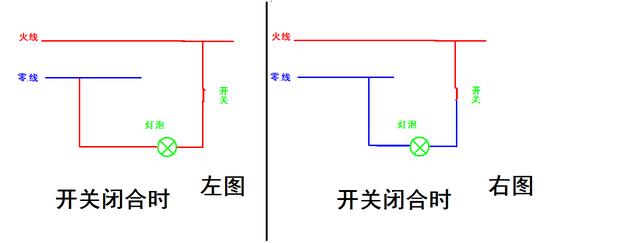 家用电开关控制零线安全吗,用电小常识