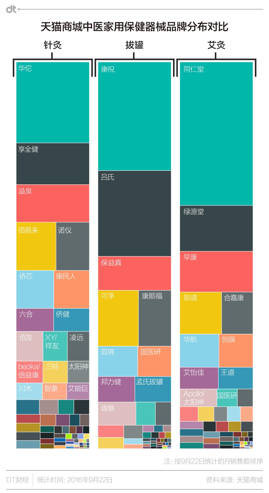 中医300多款仪器,中医特色医疗器械设备的现状调查