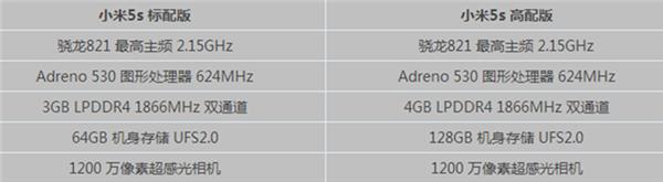 小米5S手机到底怎么样,小米5s还有必要入手吗
