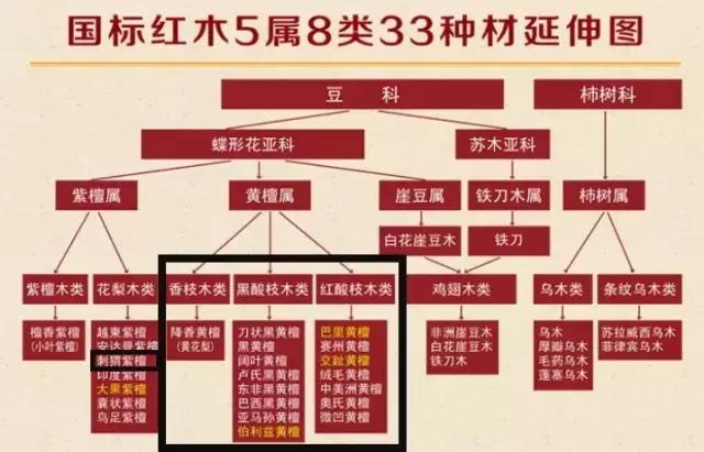 濒危黄檀属,2013年濒危黄檀属