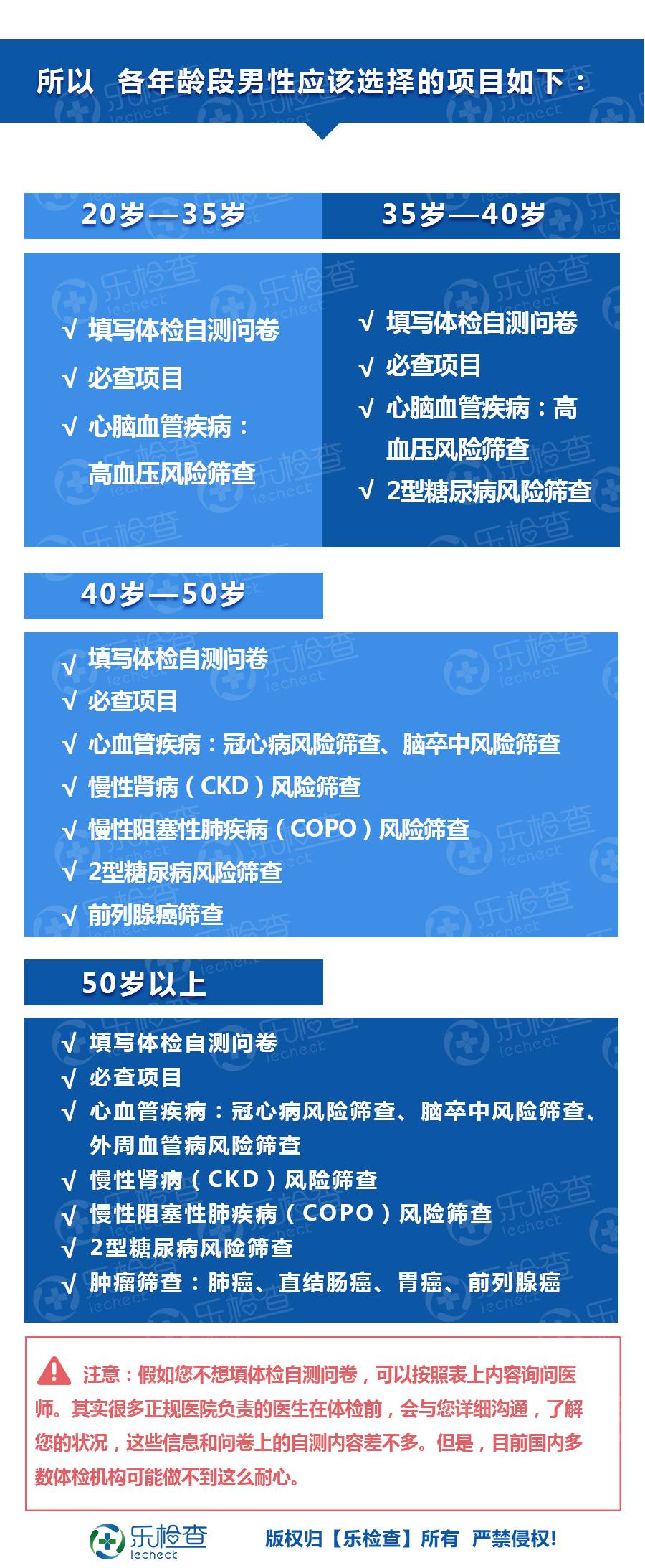 25岁男人全身检查做哪几项好,三十多岁男性体检检查哪些项目