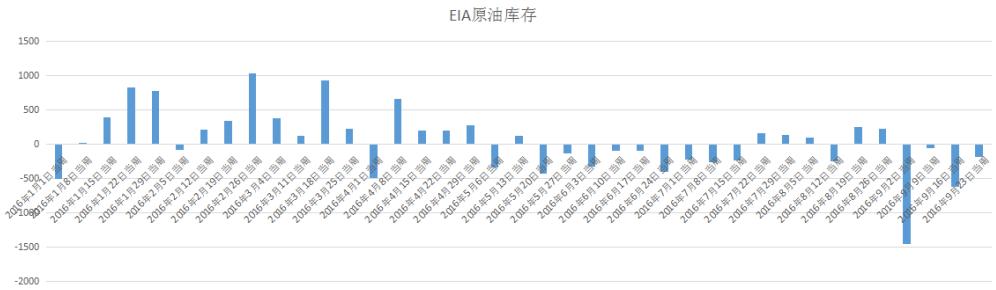 限产协议疑虑重重，油短线或系于EIA