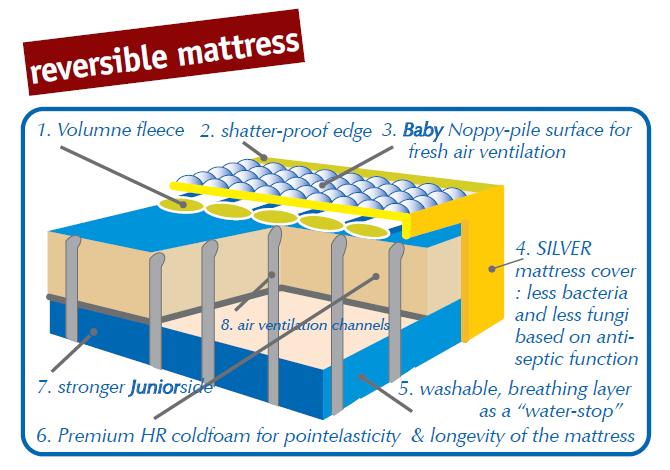 vitaschlaf床垫好吗,婴儿床垫德国