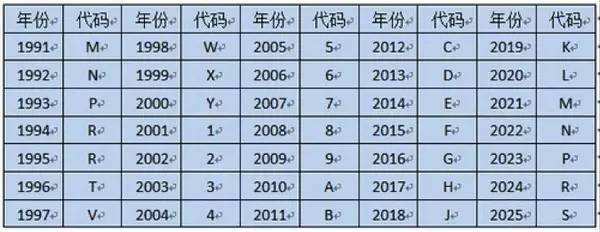 教你如何看懂车辆出厂日期,汽车安全带出厂日期怎么看
