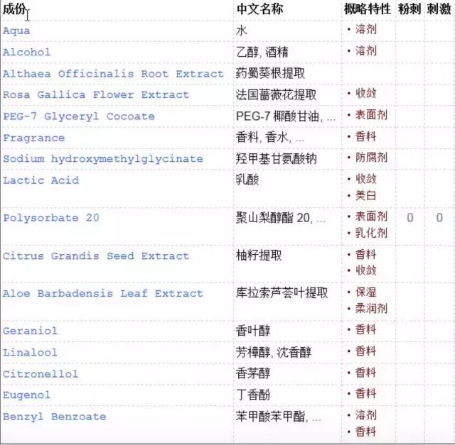天然玫瑰露测评,无添加玫瑰水补水测评