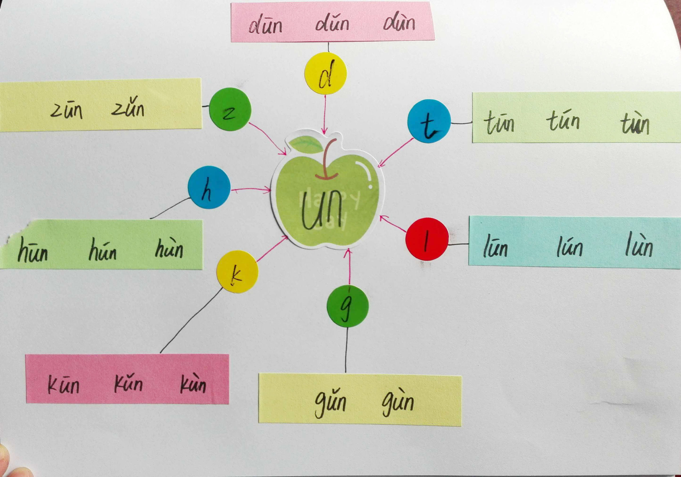 巧学拼音看图写话,唱儿歌巧学拼音