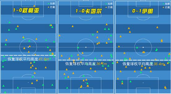 国足的最后救赎,国足救赎之旅