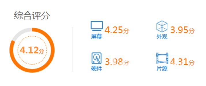 2021智能电视机质量排名前十名,2020智能电视机排名前十名