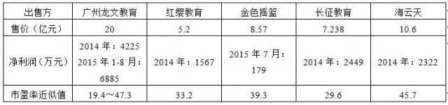 和君咨询与和君创业的区别,和君咨询营销体系