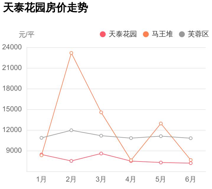 火星小学旁地铁房，总价不到29万，天泰花园到底能不能买？