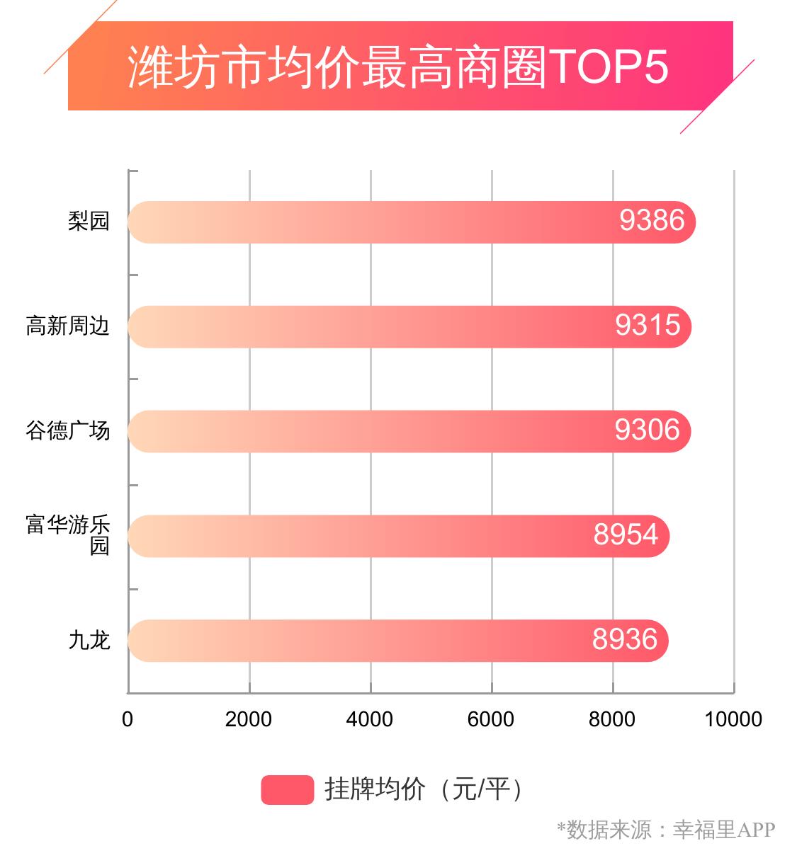 潍坊幸福楼,潍坊市幸福楼现状