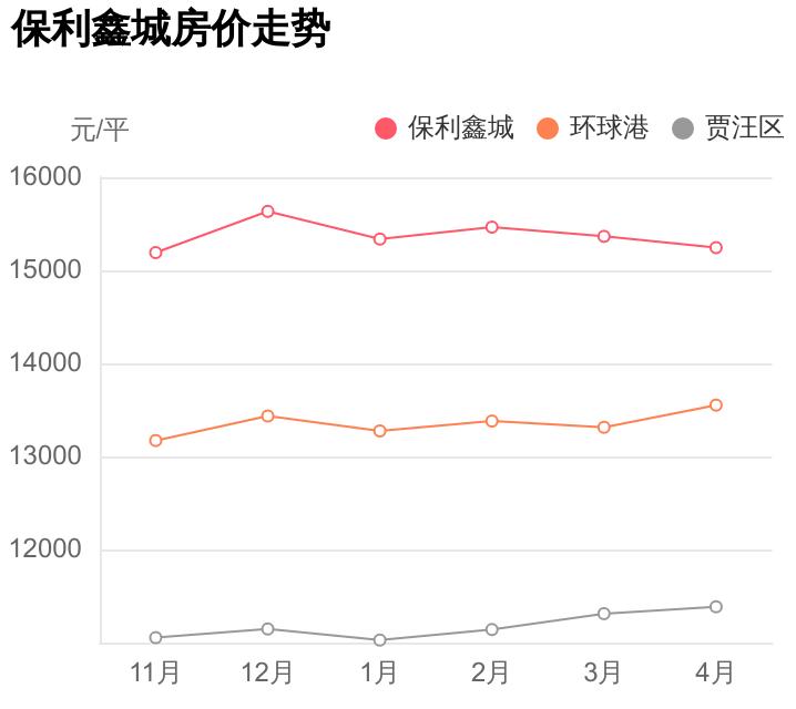 徐州保利鑫城精装三室,徐州贾汪区保利鑫城